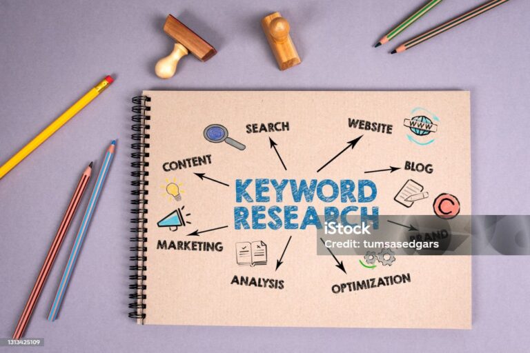 Right keyword is the key to Increased Organic Traffic